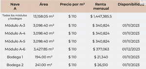 NAVES INDUSTRIALES CITYPARK II