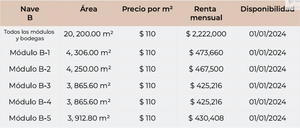 NAVES INDUSTRIALES CITYPARK II