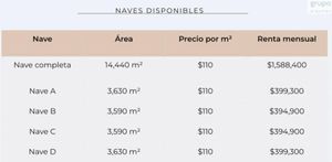 NAVES INDUSTRIALES CITYPARK III