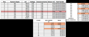 VENTA DEPARTAMENTOS Doctor Neva en Cuaúthemoc desde: $2,732,800  MXN