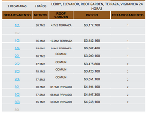 PREVENTA DEPARTAMENTOS Odesa en Colonia Portales Desde: $3,177,000 MXN