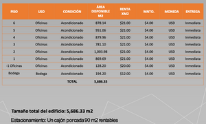 RENTA DE OFICINAS COMERCIALES, TLALPAN 500m2 , $10,500.00