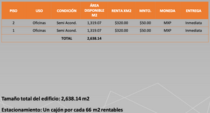 RENTA DE OFICINAS COMERCIALES, MONTERREY 150m2 , $320