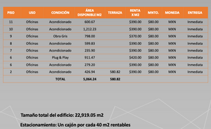 RENTA DE OFICINAS COMERCIALES, TORRE DIAMANTE 911.47m2, $382,817.40