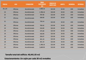 OFICINA EN RENTA EN SANTA FE CORPORATIVO PUNTA SANTA FE