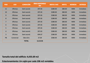 RENTA DE OFICINAS COMERCIALES TORRES ADALID 297.65m2, $83,342.00 (5)