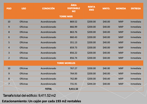 RENTA DE OFICINAS COMERCIALES, CONDOMINIO MONTERREY 767.27m2, $153,454.00