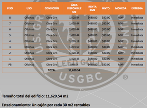 RENTA DE OFICINAS COMERCIALES, TORRE GVO 1420.44m2 , $681811.2 , (4)