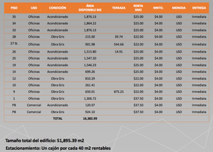 RENTA DE OFICINAS COMERCIALES REFORMA CUARZO 1547.2m2, $37,132.80