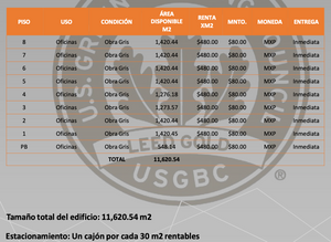 RENTA DE OFICINAS COMERCIALES, TORRE GVO 1420.44m2 , $681,811.20 , (1)