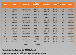 RENTA DE OFICINAS COMERCIALES, LA VIGA TORRE B 1000m2 , $300000