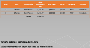 RENTA DE OFICINAS COMERCIALES, MONTERREY 1000m2 , $320000