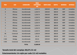 RENTA DE OFICINAS COMERCIALES, LA VIGA TORRE B 750m2 , $225000