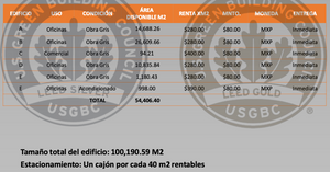 RENTA DE OFICINAS COMERCIALES, CENTRUM PARK 19526.51m2, $4,112,712.80