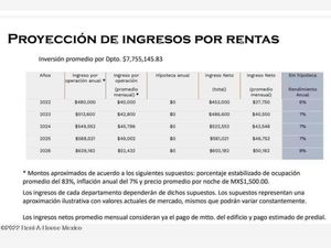 Departamento en Venta en Roma Norte Cuauhtémoc