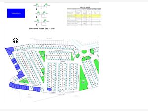 Terreno en Venta en Villas del Renacimiento Torreón