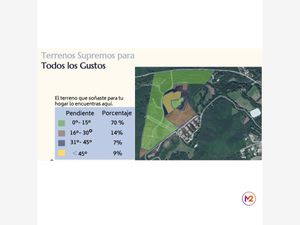 Terreno en Venta en La Estanzuela Vieja Monterrey