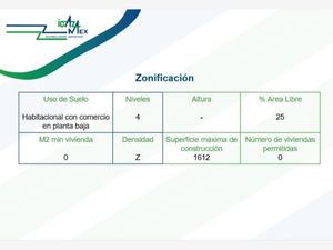 Terreno en Venta en Moctezuma 1a Sección Venustiano Carranza