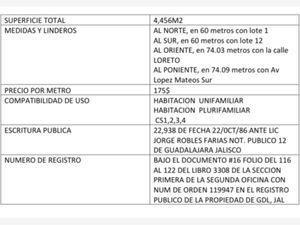 Terreno en Renta en Chapalita Guadalajara