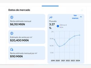 Departamento en Venta en San Juan Xalpa Iztapalapa