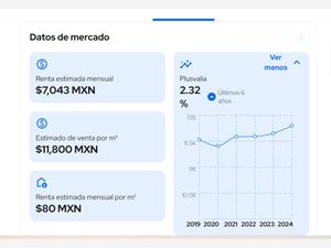 Casa en Venta en La Fortaleza Ecatepec de Morelos