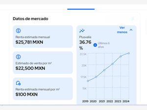 Casa en Venta en Lomas Verdes 1a Sección Naucalpan de Juárez