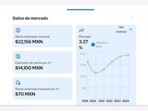 Casa en Venta en Escuadron 201 Iztapalapa