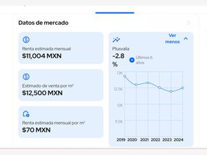 Casa en Venta en Jardines de Morelos Sección Fuentes Ecatepec de Morelos