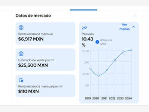 Departamento en Venta en Agrícola Pantitlán Iztacalco