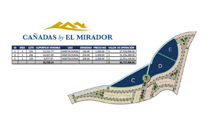 Macrolote para desarrollador en zona de alta plusvalía  en Querétaro