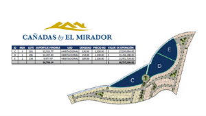 Macrolote para desarrollador en zona de alta plusvalía en Querétaro