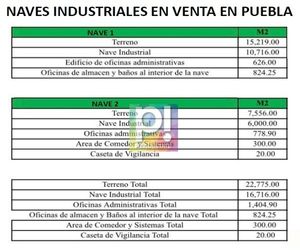 VENTA NAVES INDUSTRIALES EN PARQUE INDUSTRIAL RESURRECCIÓN PUEBLA BOD_4903 CM