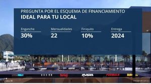 Locales en Pre Venta en Plaza Comercial en Carretera Nacional