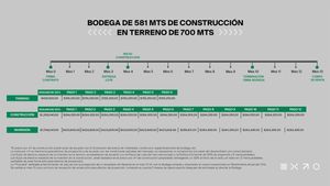 Se venden bodegas nuevas en Kinetec Clúster Logístico, Hermosillo Sonora