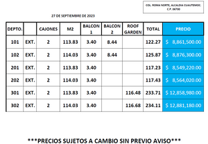 Listado de datos de los departamentos