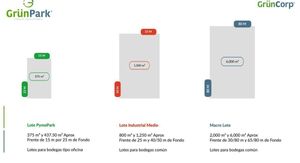 LOTES INDUSTRIALES EN VENTA