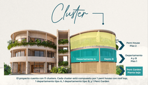 Departamento en Venta Costera Condos, Chicxulub Puerto, Yucatán Mod. B