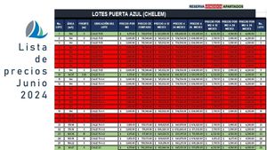 LOTES RESIDENCIALES EN VENTA, CHELEM PUERTA AZUL (FVT-1269)