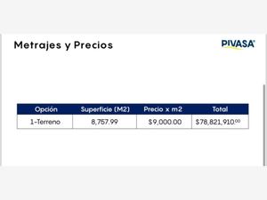 Terreno en Venta en Guadalupe Hidalgo Puebla