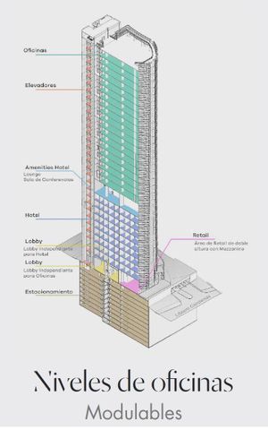 Departamentos Preventa Thompson Residences en Ikon Tower