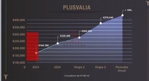 Consultorios Venta San Marino Ensenada 3,105,892.54 Norlop Rg1