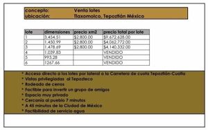 Terreno en Venta en Tepoztlán, Morelos