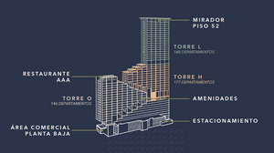 Departamentos en venta en el Centro de Monterrey