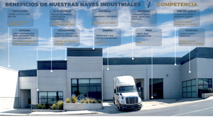 Bodega industrial en pre venta 1311m2  cerca del Parque Industrial Queretaro GPS