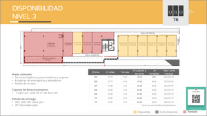 Renta Oficinas (510m2) Universidad, AV. 5 Febrero. Qro76 $208mil