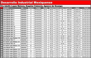 (F) Lote para Industria comercial logístico en venta o renta