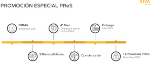 Inversion Comercial y Corporativo en Proyecto Entrebosques