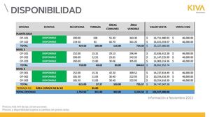 OFICINA EN VENTA (AV MÉXIC0)