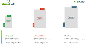 Lote en venta dentro de Parque industrial Grunpark la Piedrera