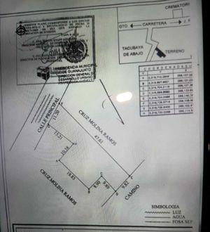 Terreno en Tacubaya a metros de la carr. hacia La Sauceda